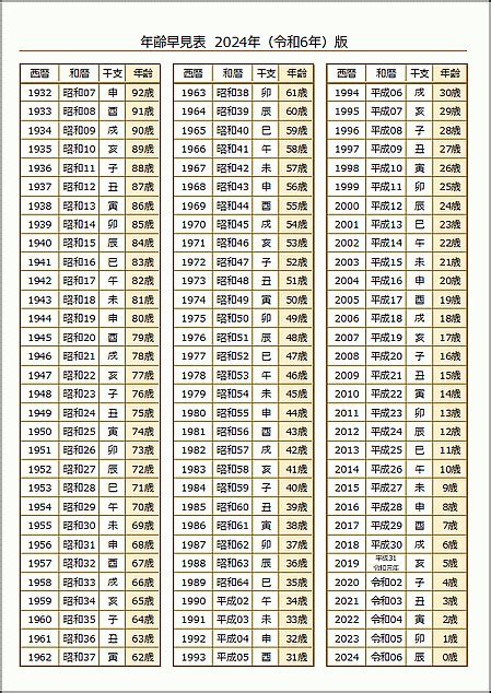 生辰年月日|【2024年版】年齢早見表｜西暦・和暦・年齢をまと 